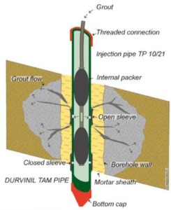 TAM pipe